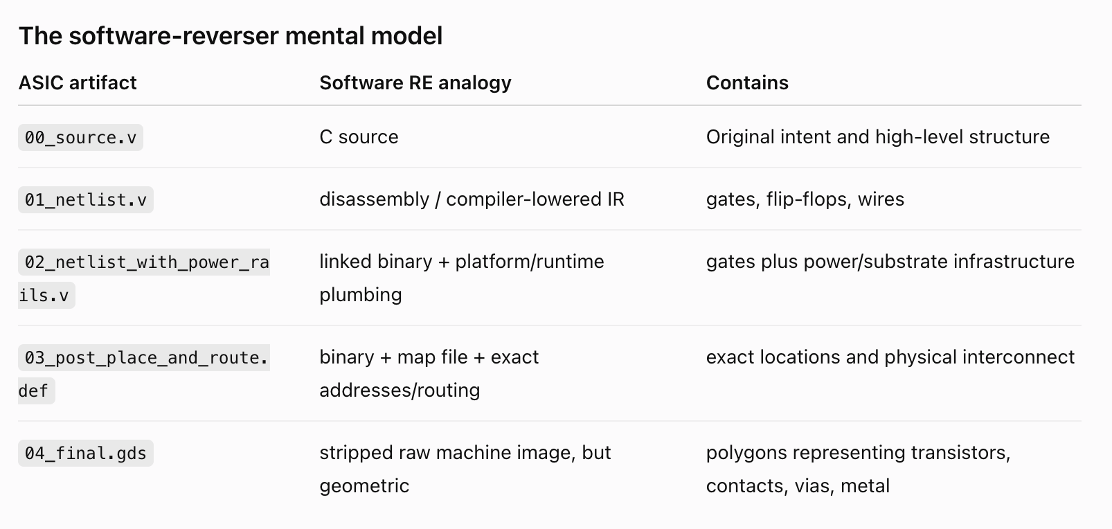 The software-reverser mental model